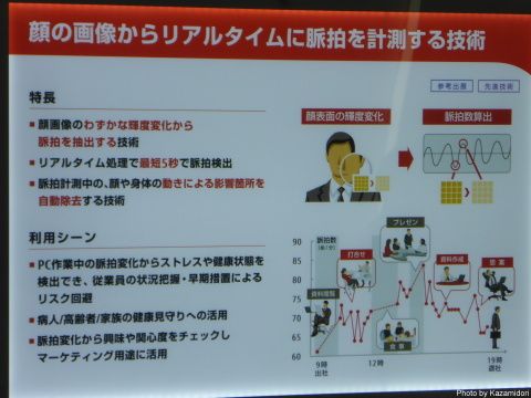 顔画像からの脈拍計測