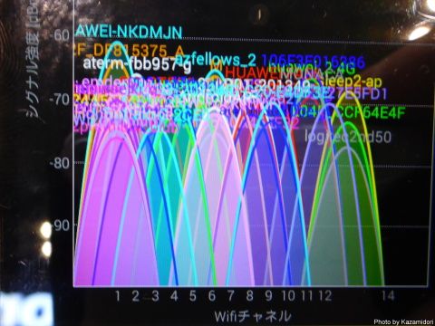 超混雑の2.4GHz