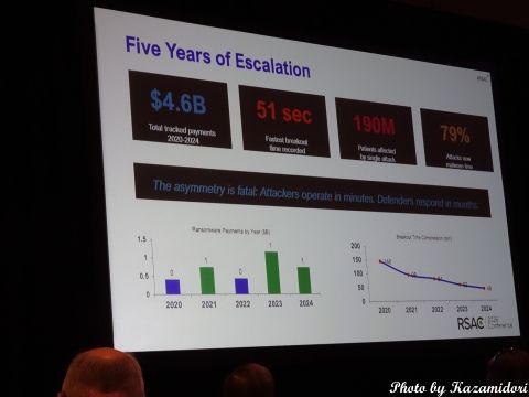 ランサム攻撃の傾向